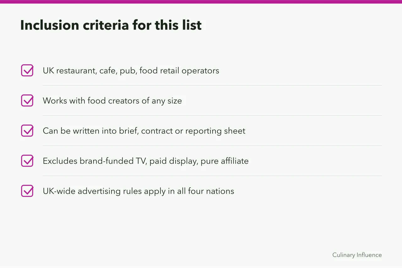 Checklist of inclusion criteria for food creator partnership mistakes (Nine food creator partnerships strategy mistakes to stop making)